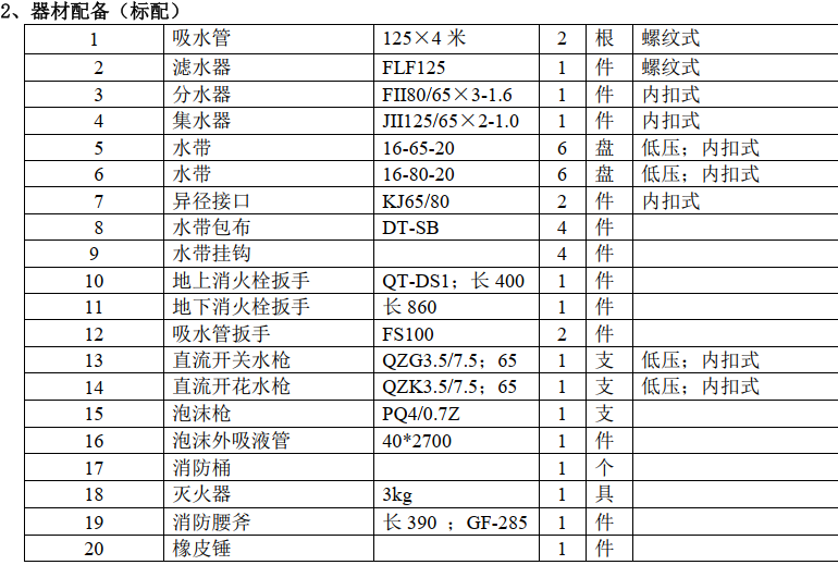 湖北江南2022年東風(fēng)天錦消防車評測